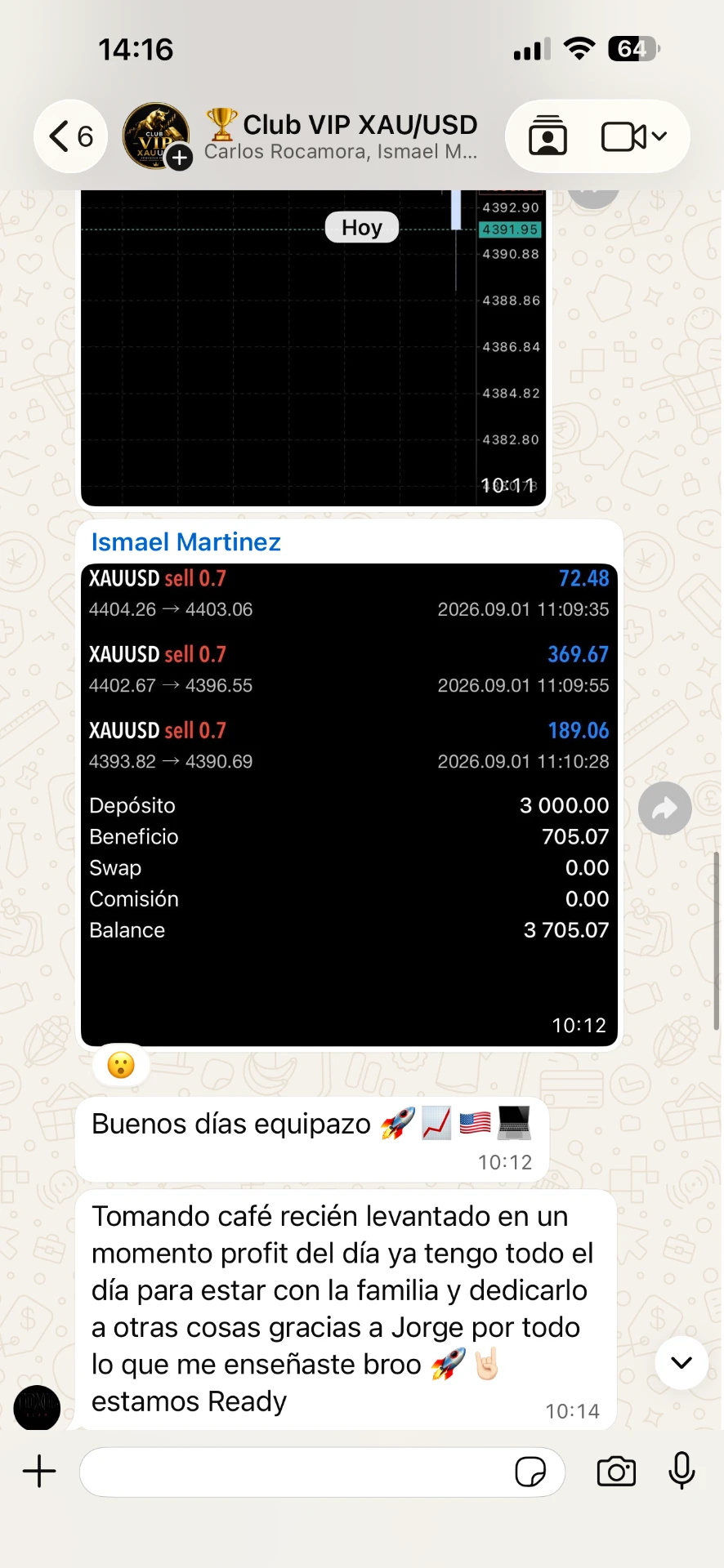 Resultados del Club VIP XAU/USD en el grupo de WhatsApp